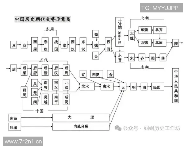 从古代文明的崛起到近现代的变革探索历史的脉络与人类发展的深刻影响